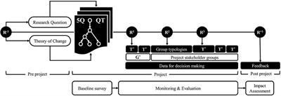 Data Collection Smart and Simple: Evaluation and Metanalysis of Call Data From Studies Applying the 5Q Approach